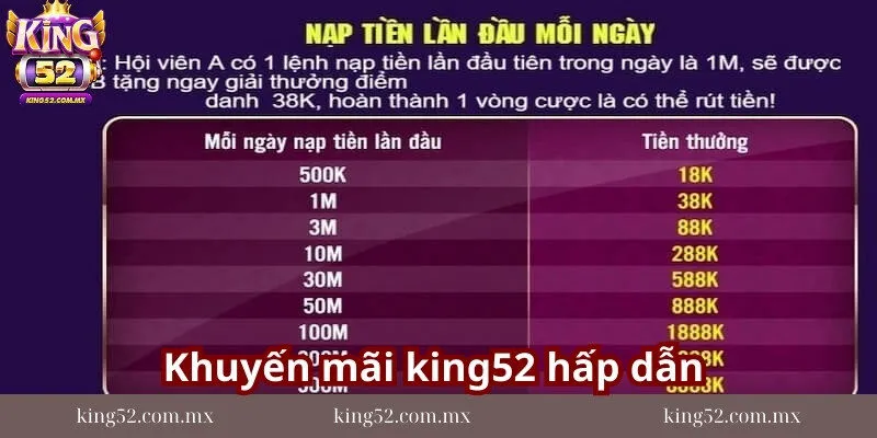 Tong-hop-khuyen-mai-king52-duoc-nhieu-nguoi-quan-tam